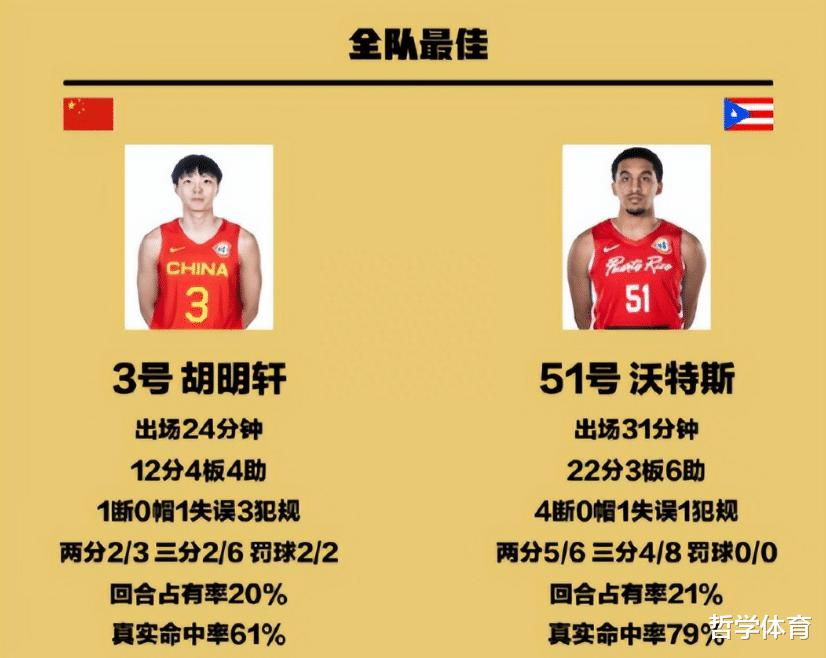 中国男篮最大的收获！1边缘球员，蜕变成为了主力球员(6)