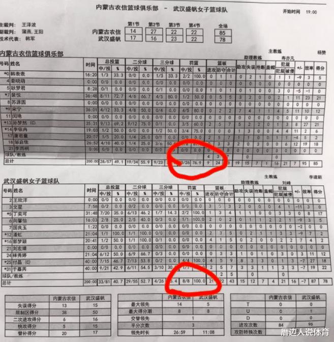 中国篮球又出奇闻：女篮俱乐部开10万元平球奖 不满判罚怒斥荒唐(2)