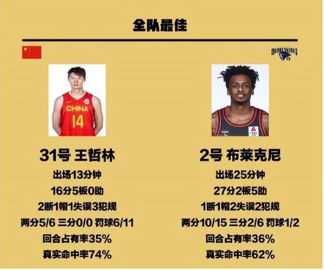 中国男篮新战略：回归双塔足够应对亚洲对手吗？(4)