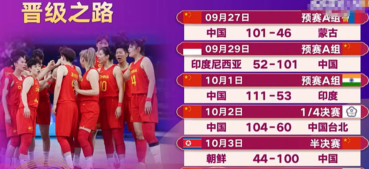 拒绝大逆转！中国女篮绝杀日本，亚运会第7冠，王思雨太牛了(1)