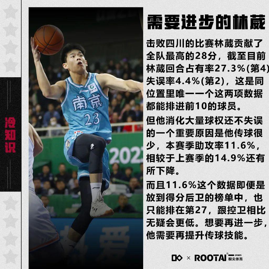 太牛掰！22投28分打穿NBA首轮秀！中国男篮确定未来第一核心(6)