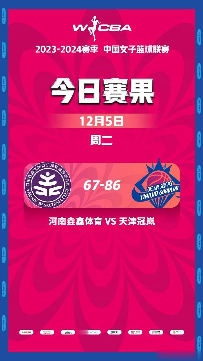 WCBA今日比赛综述：河南大比分不敌天津遭遇4连败(1)