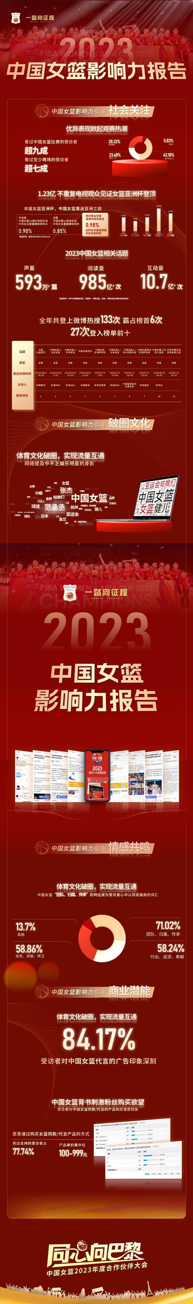 同心向巴黎！中国女篮2023年度合作伙伴大会举行(2)