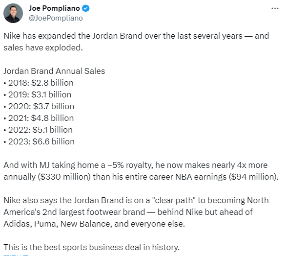 60岁乔丹赚麻了：一年分红高达3.3亿 乔丹品牌一年卖66亿太狠(2)