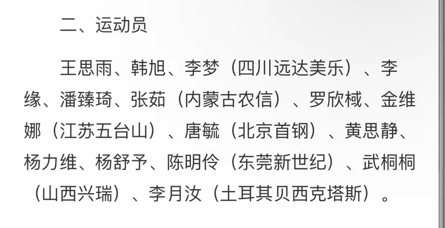 中国女篮最新15人名单公布！郑薇担任主教练、李梦、韩旭领衔(1)