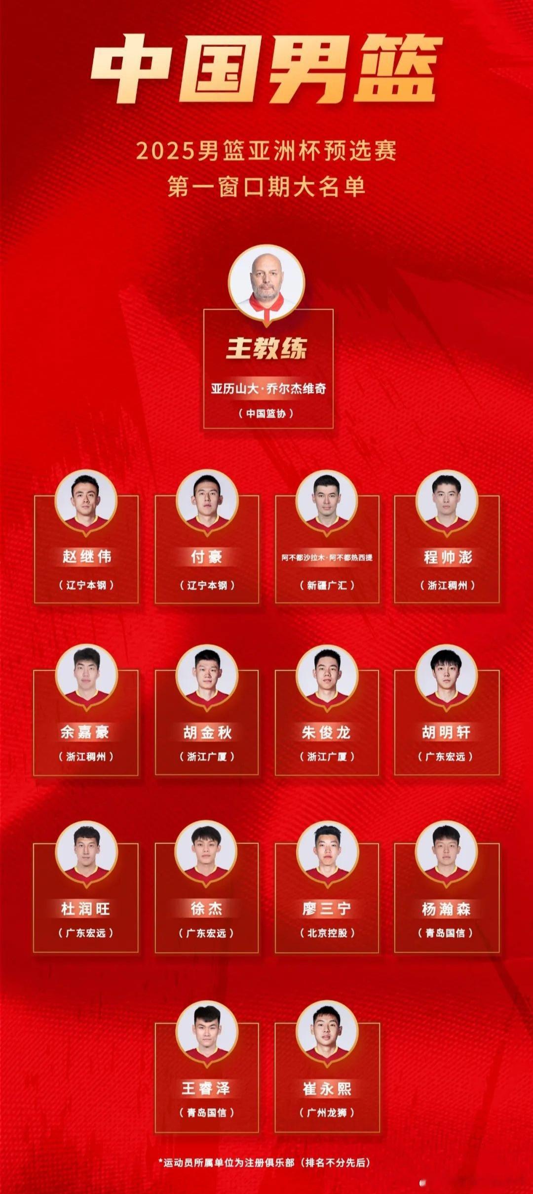 媒体人：这支中国男篮平均年龄23.5岁 打日本极可能决定乔帅前景(1)