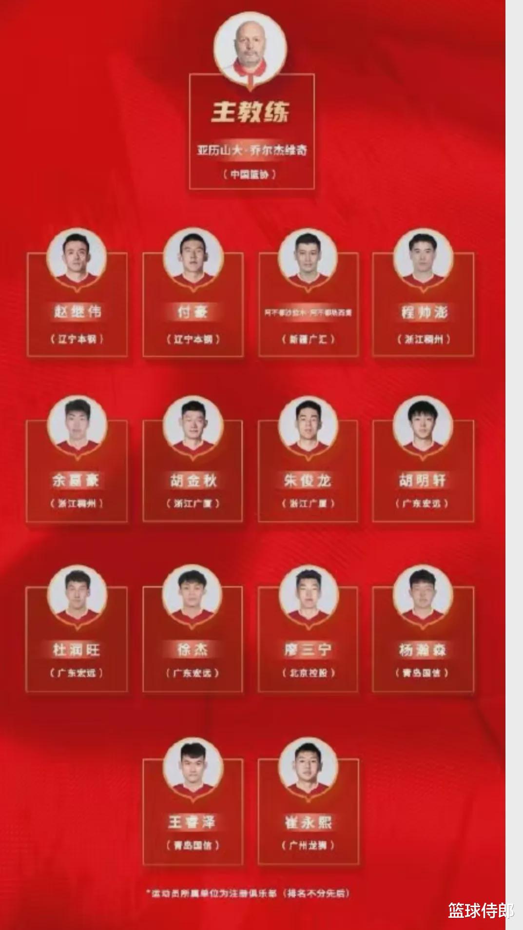 看了中国男篮14人名单，才发现王睿泽CBA史上最强二轮秀名副其实(1)