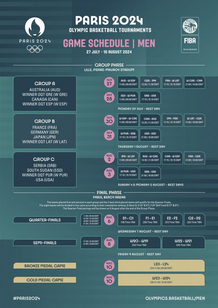 首战7月28日晚19点半打响！中国女篮巴黎奥运小组赛详细赛程出炉(2)