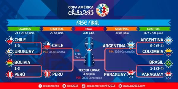 2019年7月4日智利VS秘鲁全场回放，录像在线观看，全场集锦
