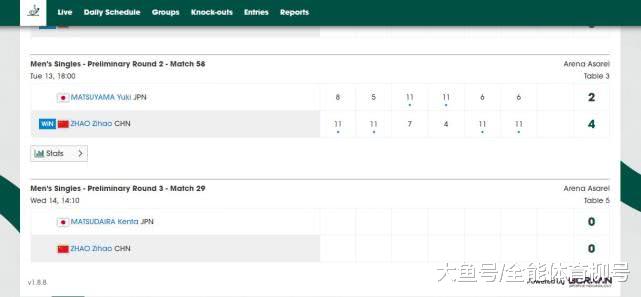 世界第一传人4-2胜日本选手，赵子豪拒绝逆转，第三轮战去年亚军(3)
