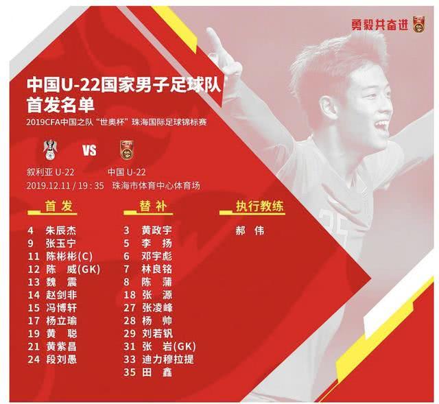 中国国奥对阵叙利亚国奥，中国U22国家男子足球队首发名单