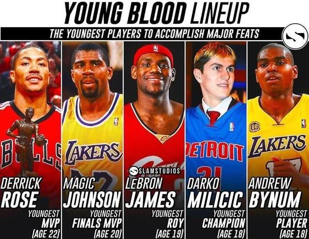 年少成名！NBA五大最年轻纪录球员阵容，03届选秀两人上榜(5)