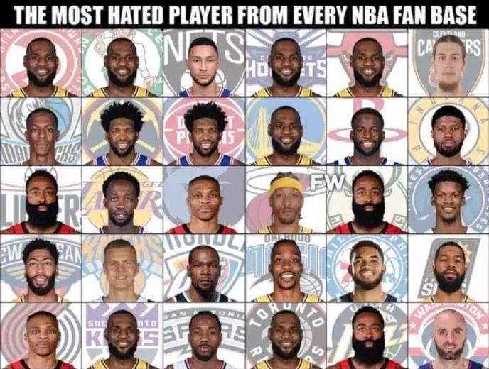 NBA30队球迷最讨厌球员，4种原因，10队因爱生恨，詹姆斯上榜7次(1)