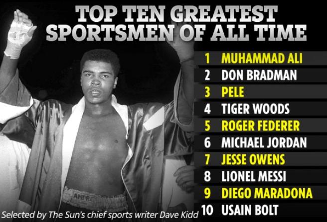 英媒评史上最伟大10名运动员：无亚洲人，无C罗，无詹姆斯(1)