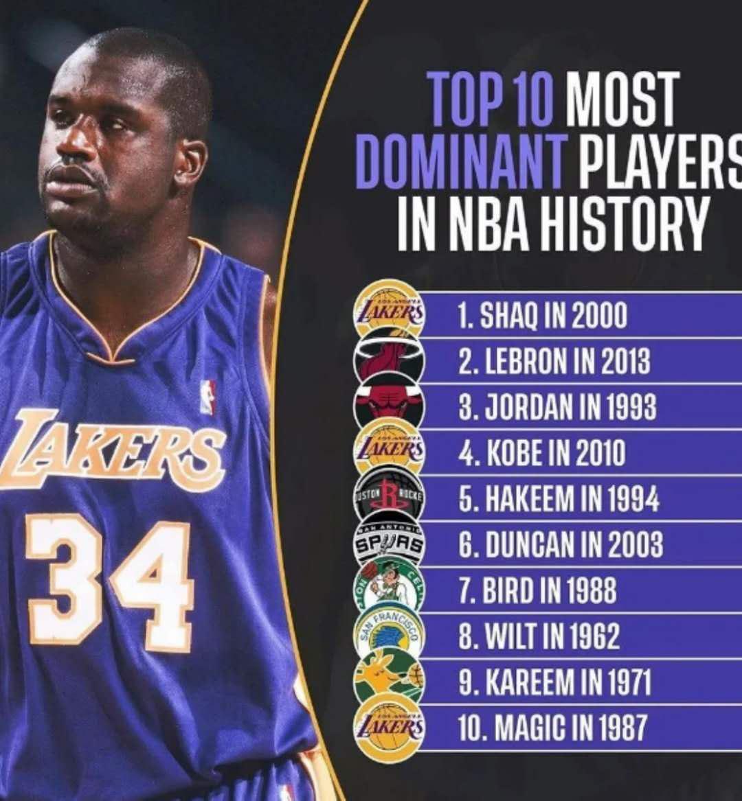 NBA另类的“最长记录”，你都知道哪些？(9)