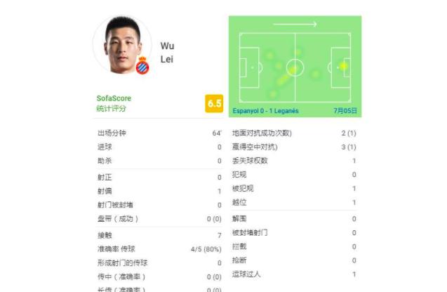 武磊64分钟1射没人传球，中国球迷集体怒批1人：当自己是梅西C罗(2)