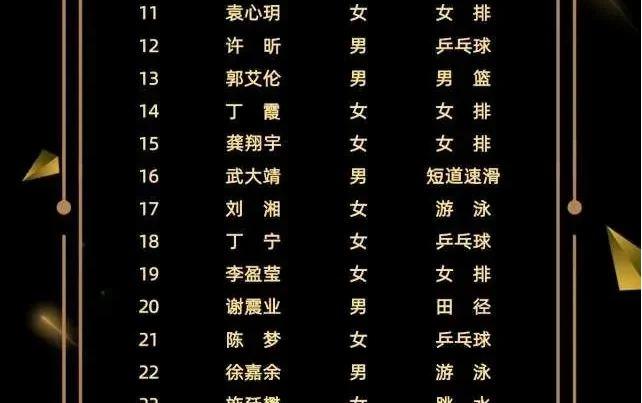 李盈莹排名中国体育价值榜50强中女排第六！球迷：朱婷排第几呢(2)