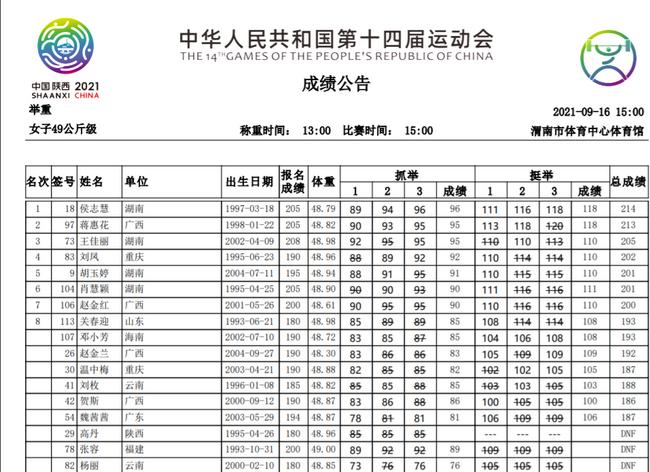 全运会举重女子49公斤级 侯志慧超世界纪录夺冠(1)