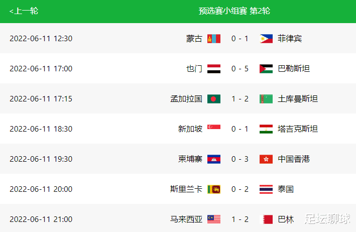 亚预赛首支出局球队诞生！诞生2场惨案+2场绝杀，中国球队基本晋级(3)