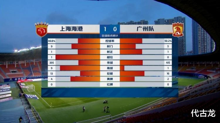 4连败0进球，广州队稳坐副班长位置，必须换帅买外援才能保级(1)