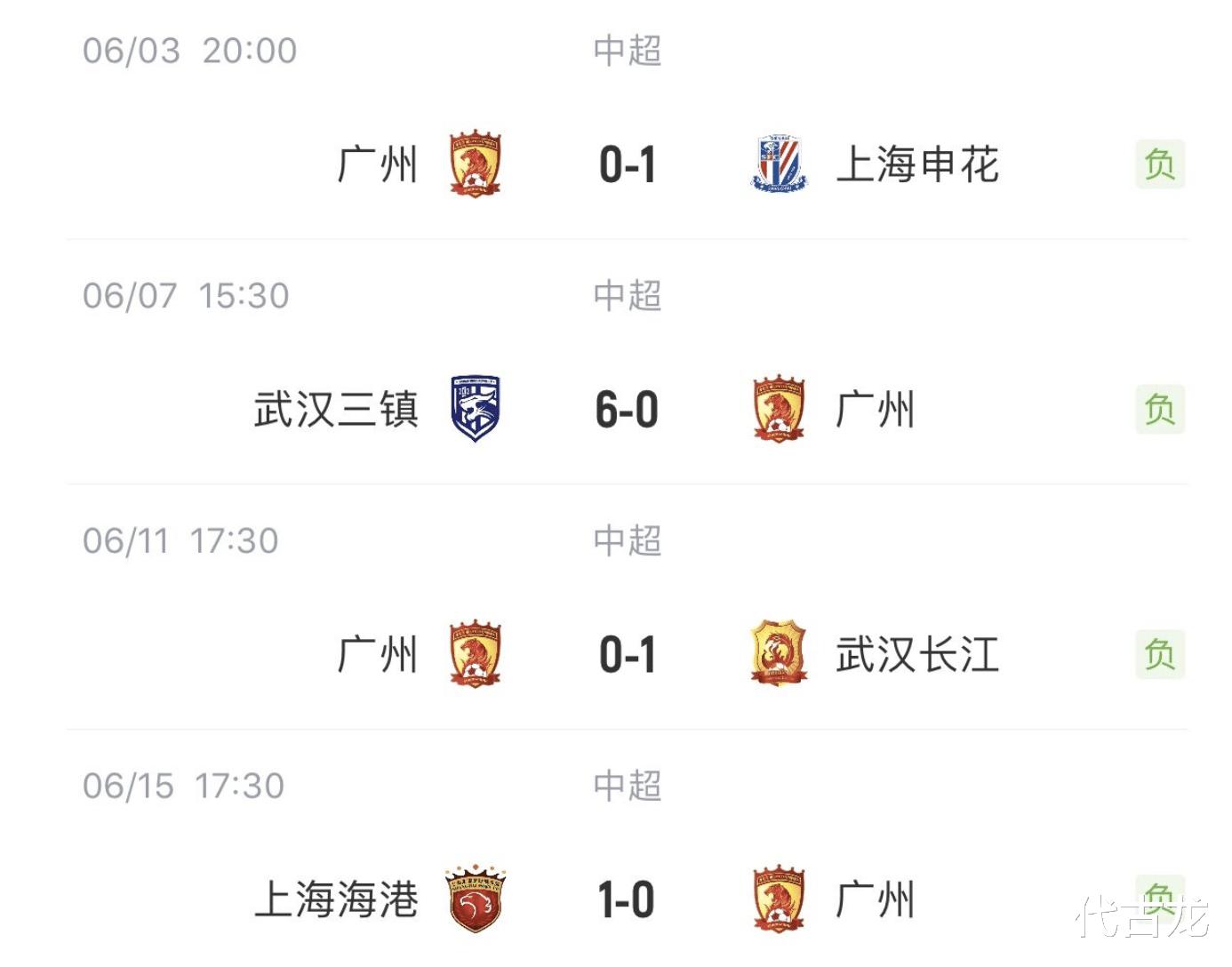 4连败0进球，广州队稳坐副班长位置，必须换帅买外援才能保级(2)