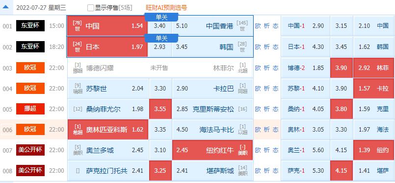 07.27周三东亚杯：中国VS中国香港 + 日本VS韩国 （附扫盘比分）(6)
