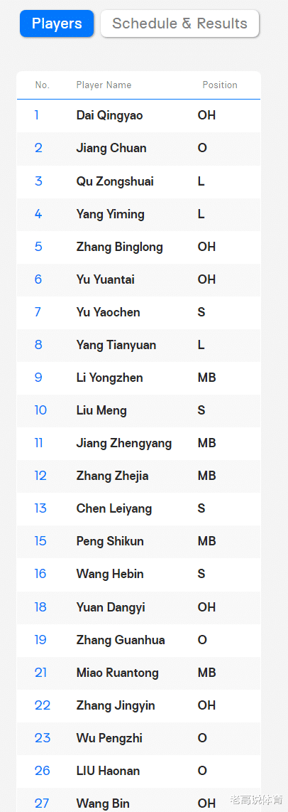 解析中国男排世锦赛名单：江川回归，名将云集！网友：只能这样了(2)