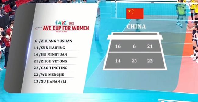 女排亚洲杯中国VS越南首发 庄宇珊吴梦洁搭档主攻(1)