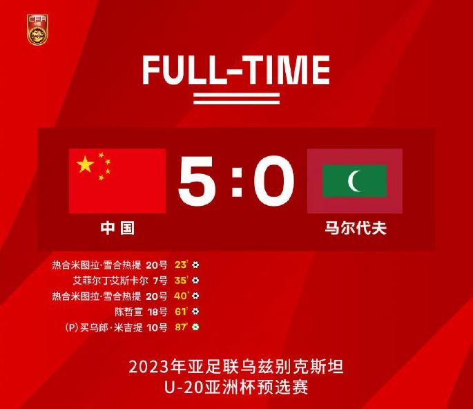 1-2、5-0！亚洲冠军首败，国青2连胜升至第一，末轮赢球=进亚洲杯(3)