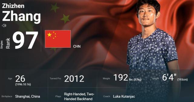 ATP放榜最新排名：亚洲新一哥诞生，张之臻定格NO.97，喊出新目标(5)