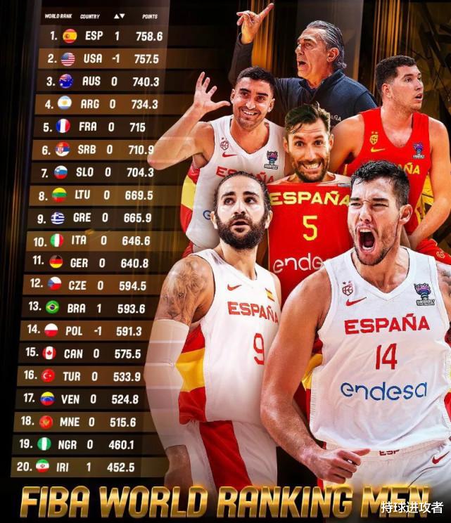 追梦格林回击西班牙球员恶搞！美国男篮受到威胁，FIBA西班牙第一(2)