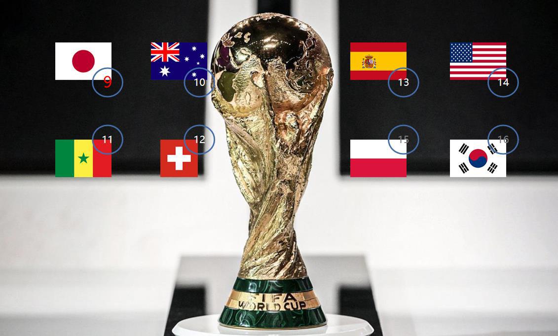 2022世界杯9-16名排位出炉：日本创历史最佳战绩，韩国垫底(2)