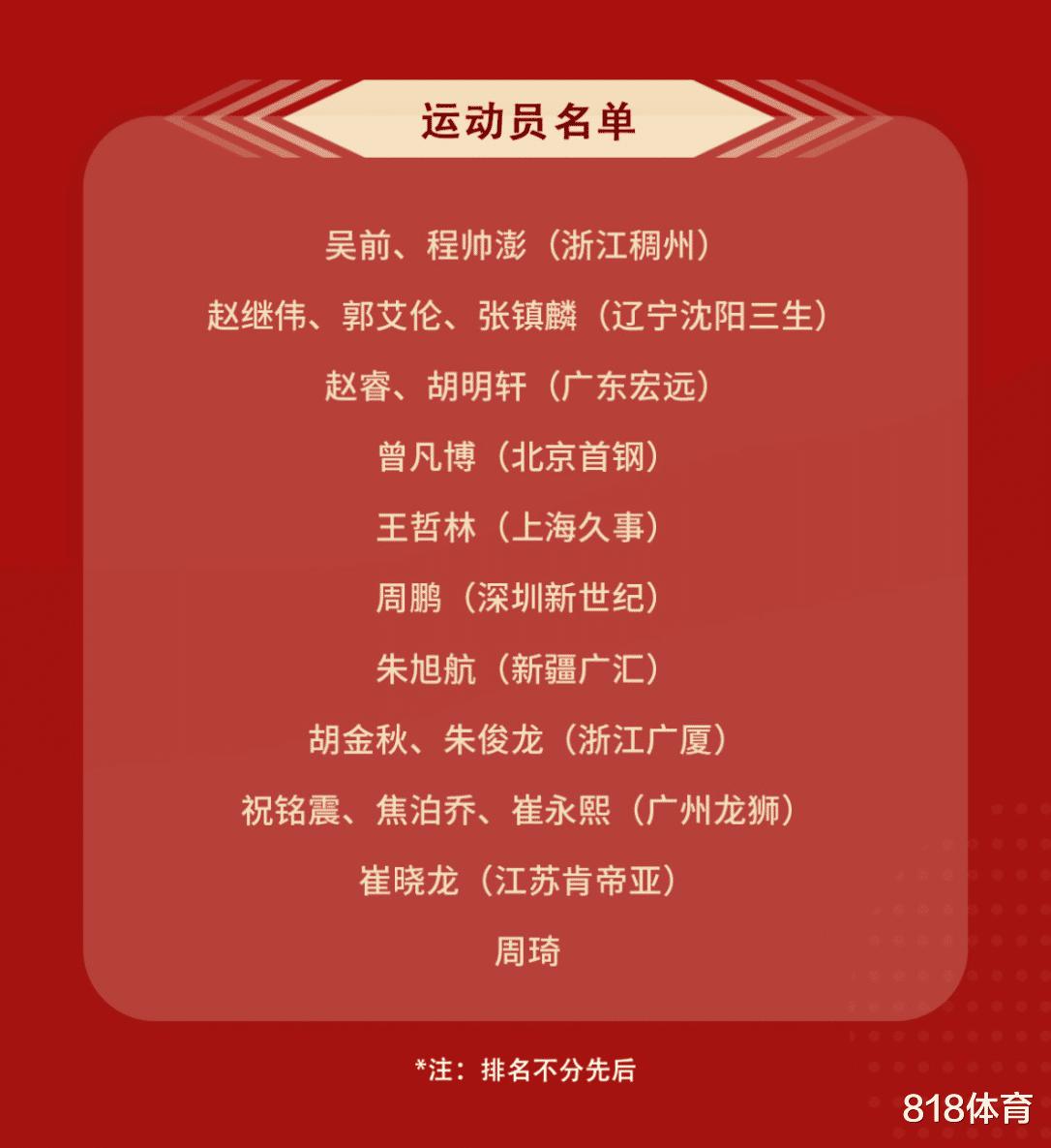 乔一期! 中国男篮公布18人名单, 曾凡博领衔4小将, 徐杰姜伟泽被弃用(2)