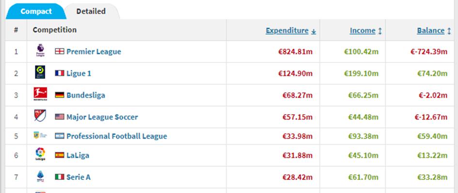 惊了！单个赛季豪掷6.1亿欧元签16人，切尔西美国老板究竟是什么来头？