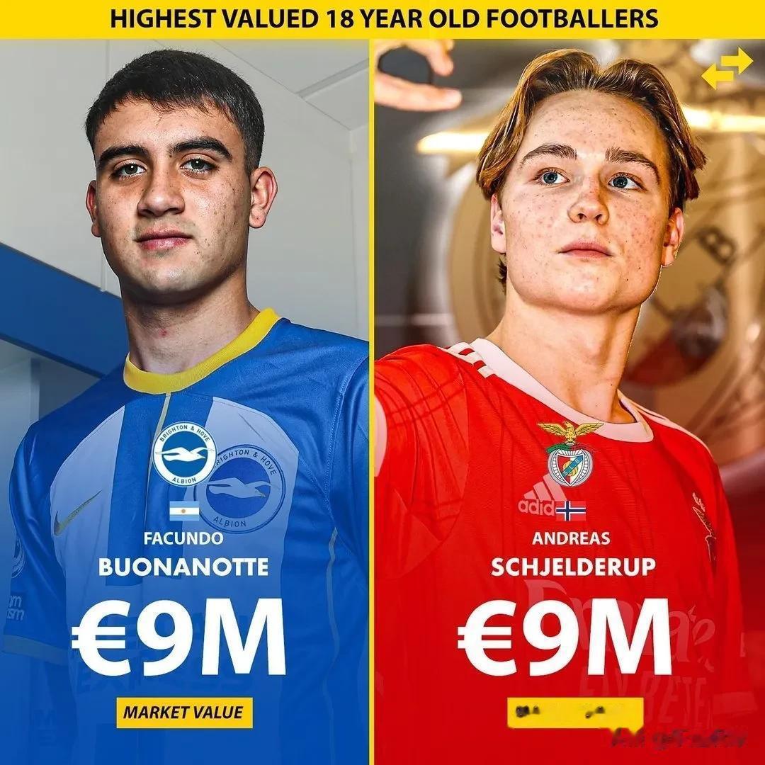 世界足坛身价最高的18岁天才球星，加维9000万欧元遥遥领先，穆科科排在第二的位(3)