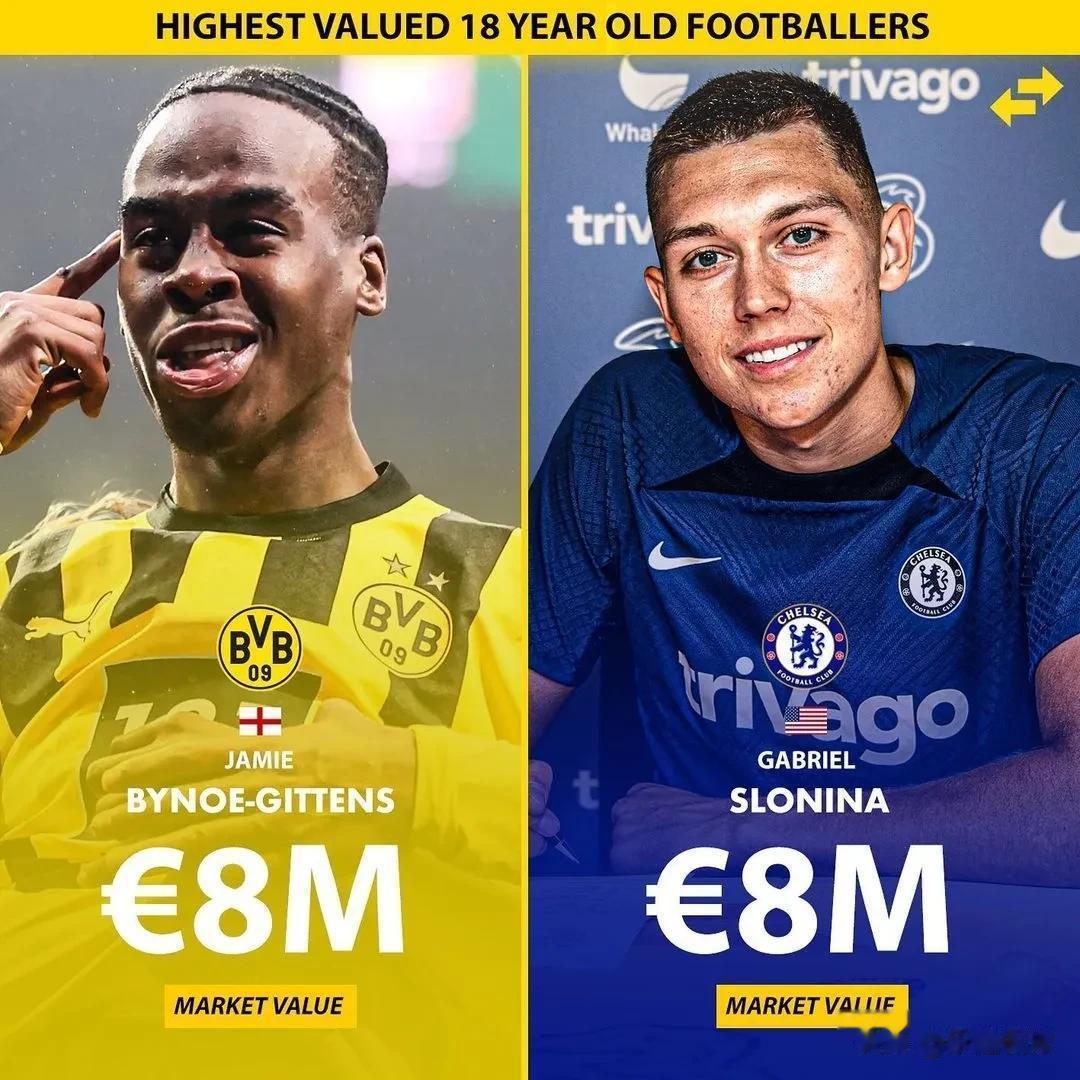 世界足坛身价最高的18岁天才球星，加维9000万欧元遥遥领先，穆科科排在第二的位(4)