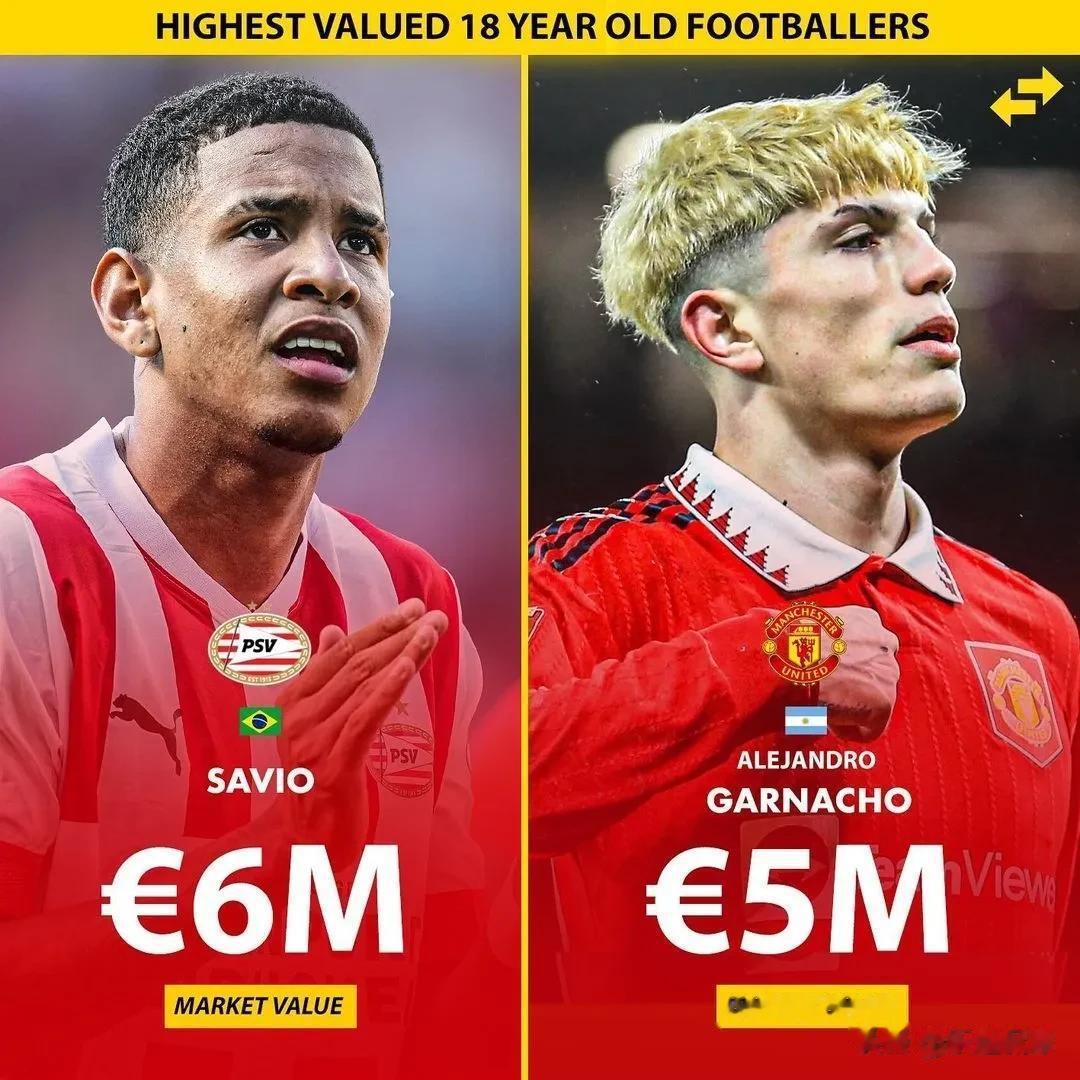 世界足坛身价最高的18岁天才球星，加维9000万欧元遥遥领先，穆科科排在第二的位(5)