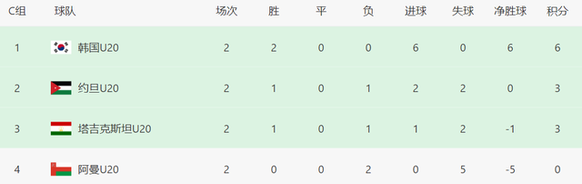 亚洲杯最新出线分析：6队出线+3队出局，6分队前景却不如3分队(5)