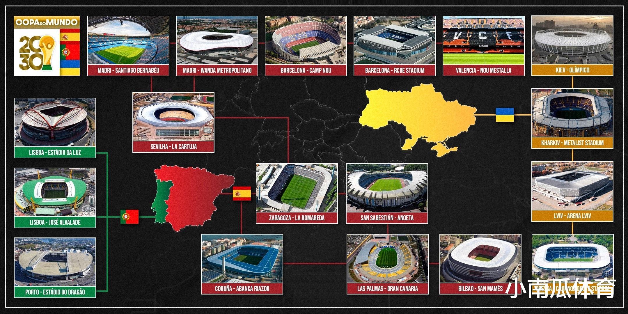 这些国家申请举办2030年世界杯，谁会中标？(3)