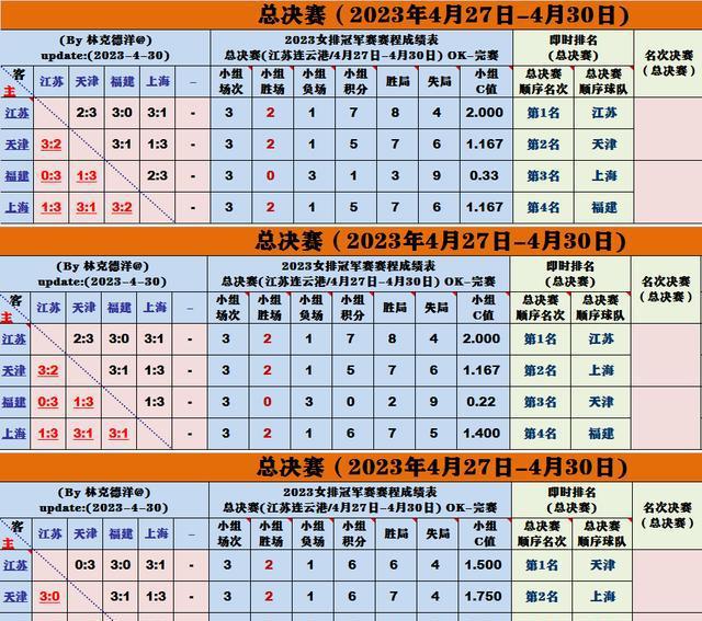 今晚七点：苏津上演三番战，比赛结果将决定两队还有否第四战(4)