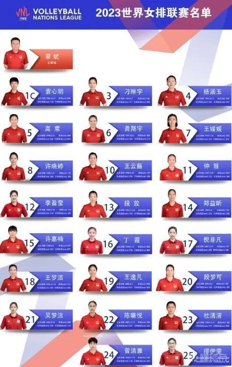 CCTV-5将在6月04日18:05将直播中国女排对阵日本女排，赛前公布双方主教(6)