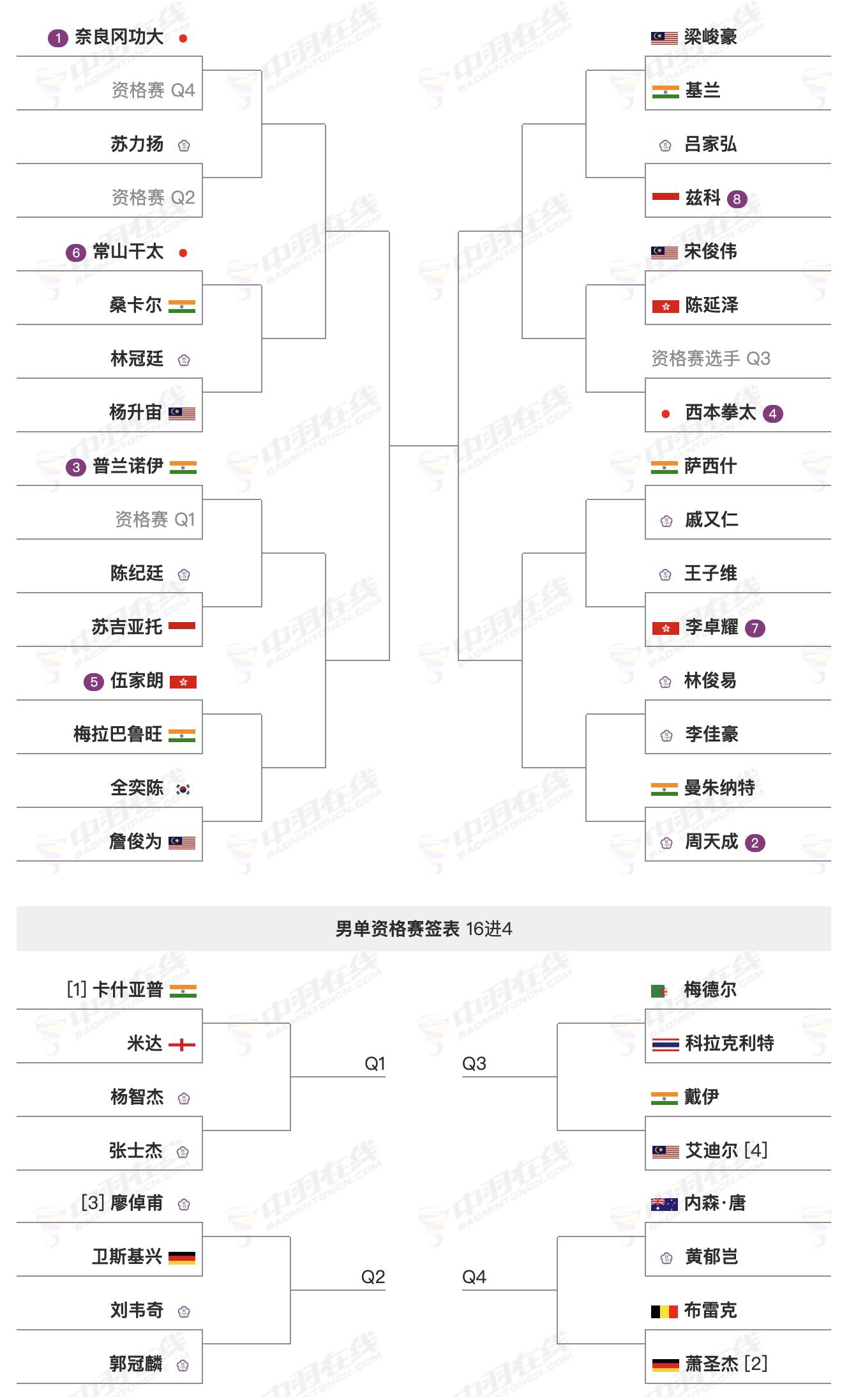 2023 年中国台北公开赛，6 月 20 日-25 日，超级 300 赛，各单项