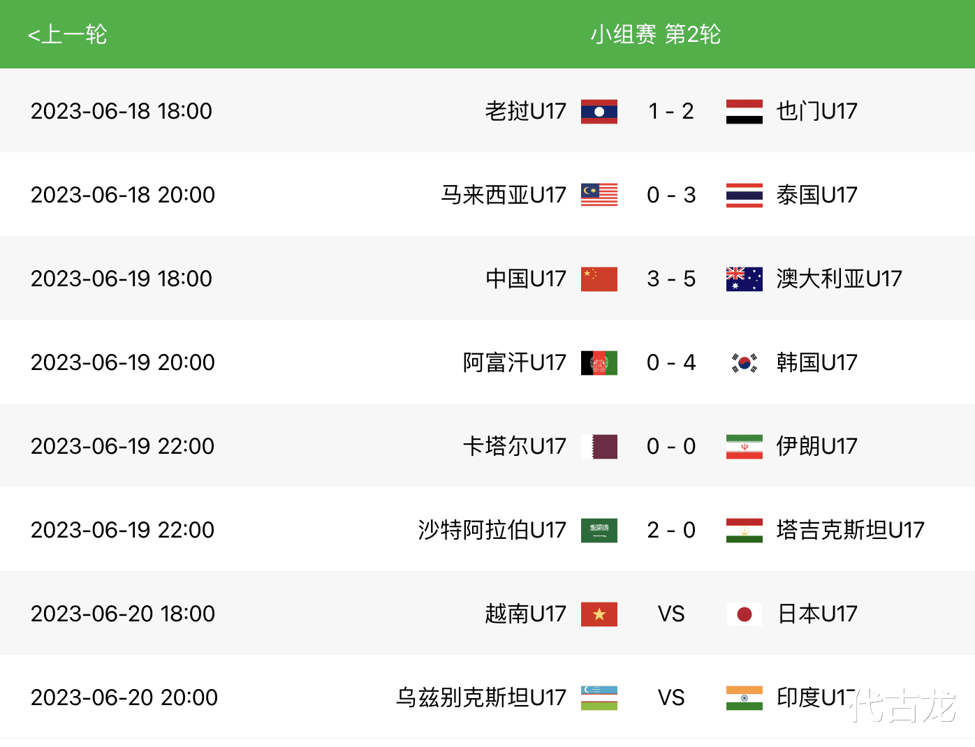 u17亚洲杯最新积分排名：四队提前晋级，中国队出线希望渺茫(2)