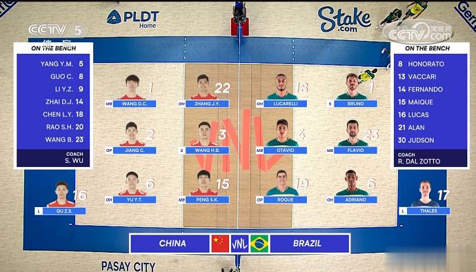 世界男排联赛 中国队0-3不敌巴西队目前排名垫底(2)