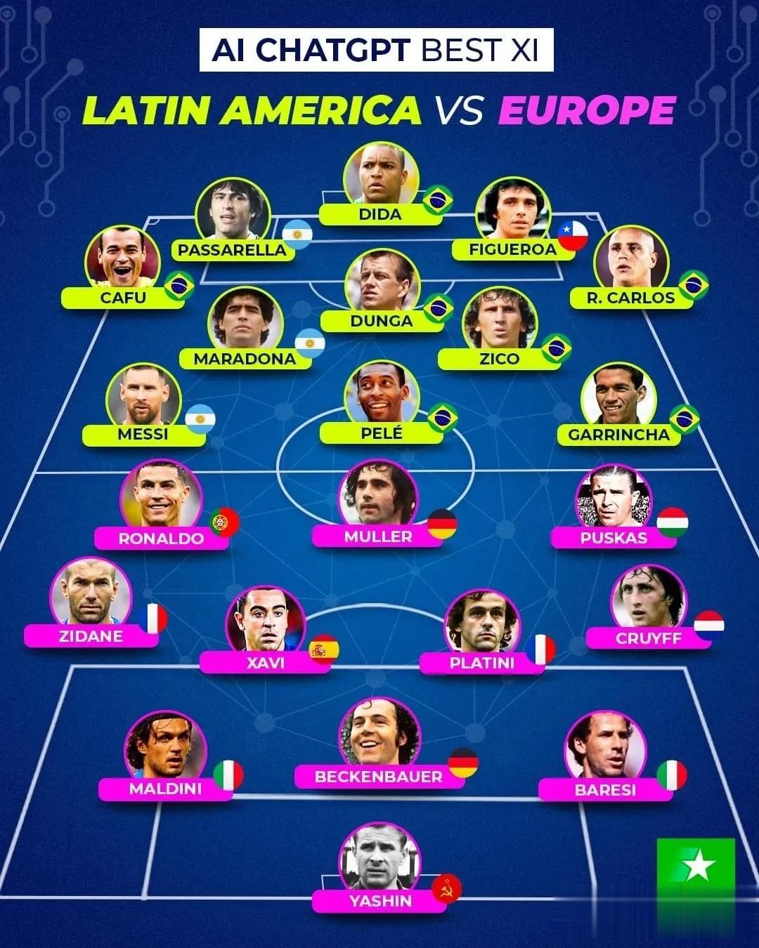 南美与欧洲历史最强阵容要是能踢一场比赛的话，南美队至少可以赢两个球以上吧！因为在