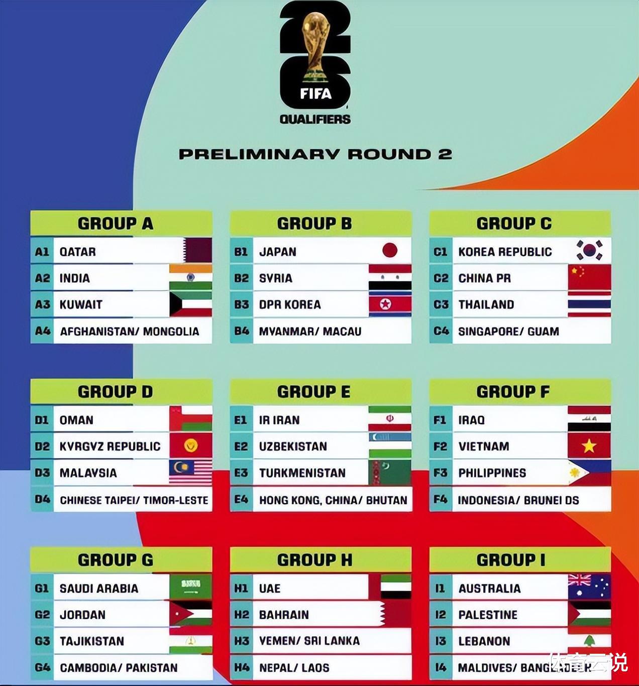 2026世预赛抽签结果出炉，中国队再遇韩国队，泰国队实力不容小觑(1)