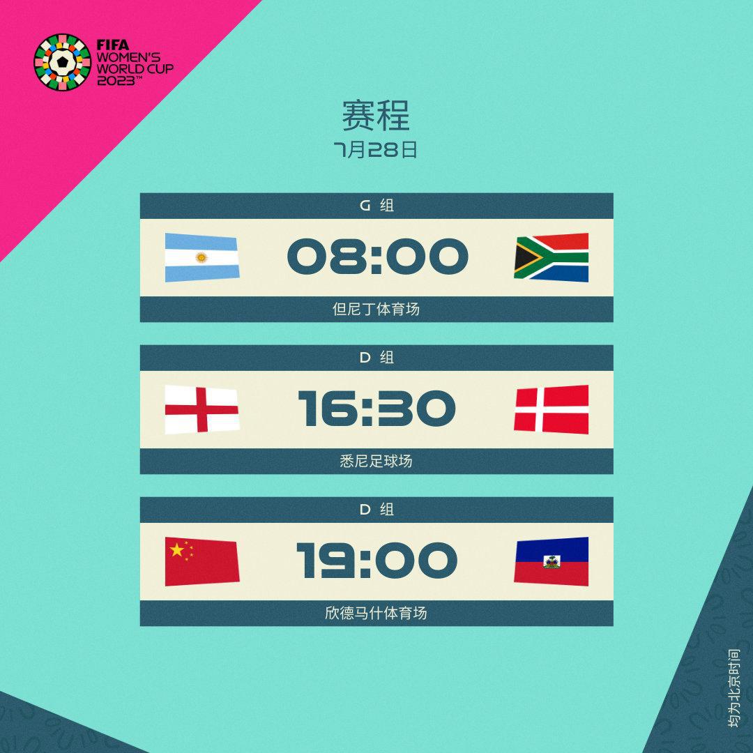D组今天有2场关键比赛，下午是英格兰对丹麦，晚上是中国对海地，第二轮打完，本组形(2)
