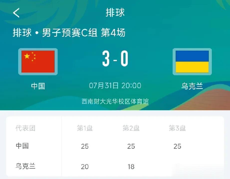 国家队没打赢，大运会总要赢一次！中国男排两连胜基本确定晋级淘汰赛！ 

A组 葡(1)