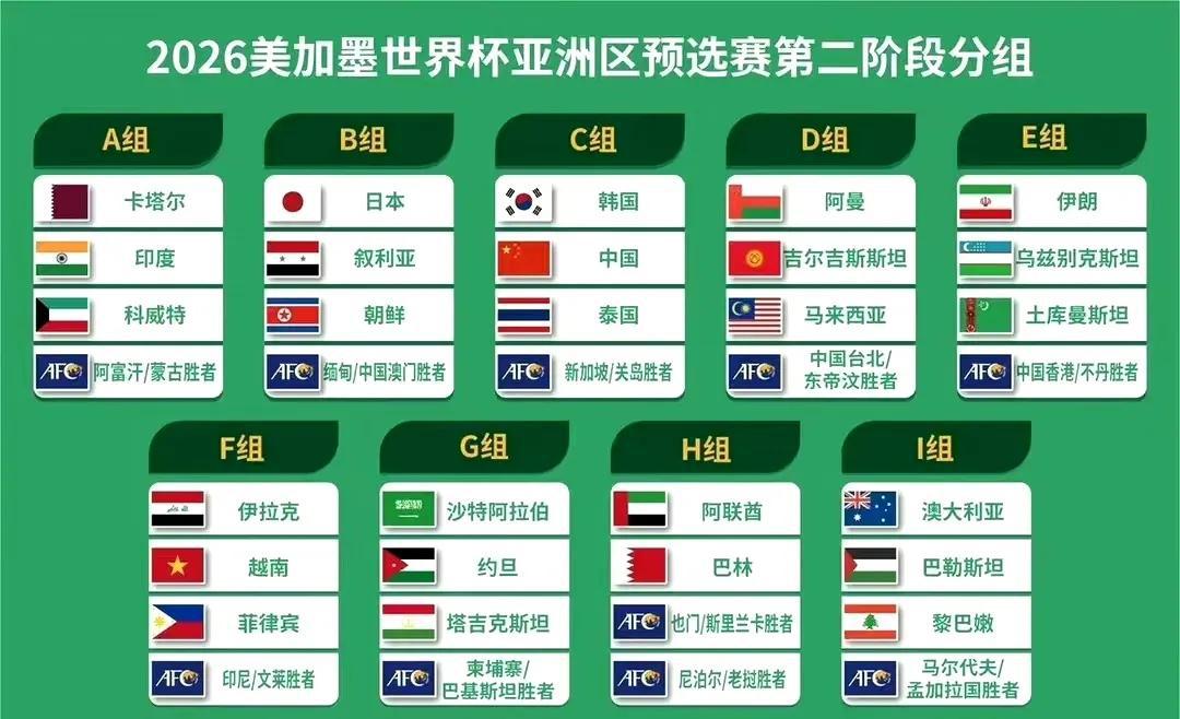 国足为了备战2026美加墨世界杯亚州区预选赛，提前三个月寻找对手踢热身赛，中国足(1)