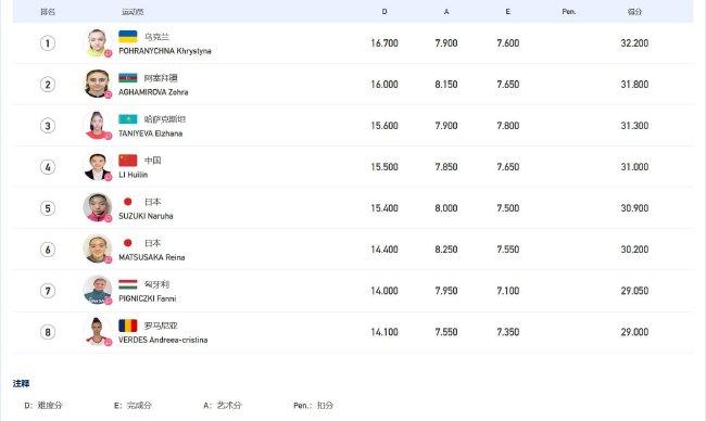 大运会艺术体操收官 中国集体项目2金1银排名第二(5)